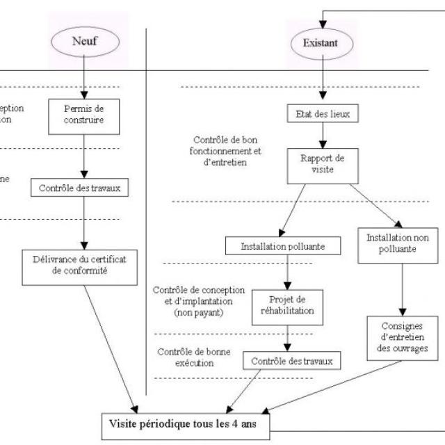 Schema Des Visites Spanc