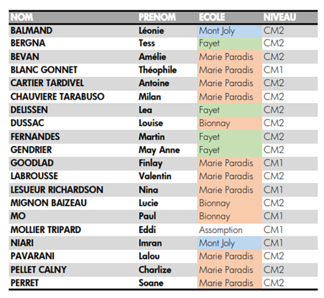 Liste-conseil des enfants