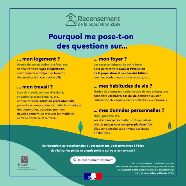 Pourquoi me pose-t-on des questions sur le recensement